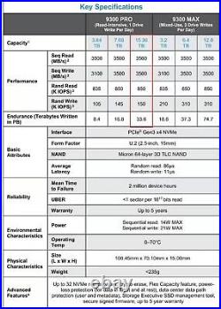 15.36TB 9300 PRO MICRON U2 SSD PCIe NVMe U. 2 Enterprise MTFDHAL15T3TDP-1AT1ZABDB