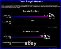 2TB Gen4 NVME GIGABYTE AORUS Internal Solid State Drive for Laptop Computer PS5