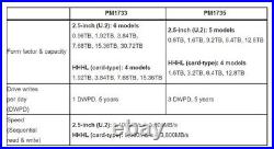 6.4TB SSD Samsung PM1735 HHHL PCIE4.0 NVME SOLID STATE DRIVE MZPLJ6T4HALA-00007