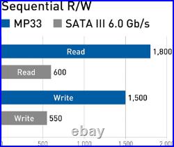 MP33 256GB SLC Cache 3D NAND TLC Nvme 1.3 Pcie Gen3X4 M. 2 2280 Internal SSD R/W