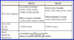 Samsung 12.8TB PCIE NVME PM1735 SSD PCIE4.0 SOLID HHHL STATE MZPLJ12THALA-00007